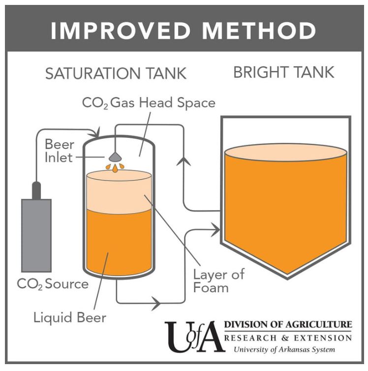 diagram of filtering beer